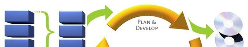 What is Agile? Agile is a methodology used primarily in software development initiatives.