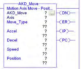 Ethernet IP with RSLogix 5 AKD Instructions 5.6 Motion Axis Move (AKD_Move) 5.6.1 Description Use the motion axis move (AKD_Move) instruction to move an axis to a specified relative or absolute position.