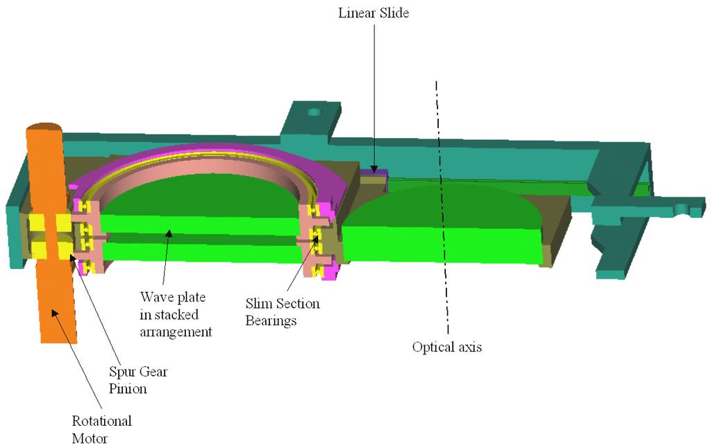 Cross section of the