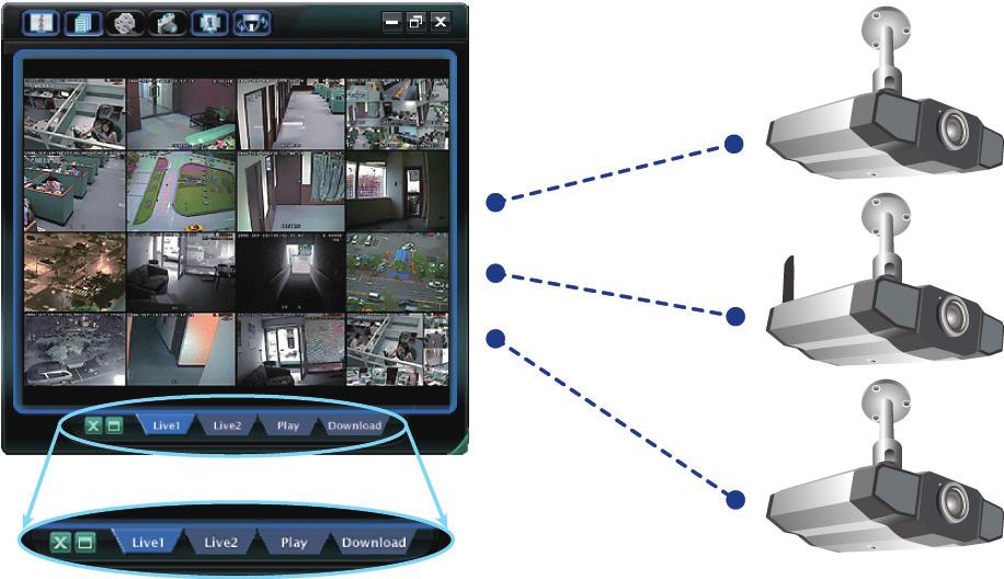 Control Network Camera Via Central Management System (CMS) One powerful interface to remotely control mutiple-channel network surveillance devices Multiplex operation simultaneously in one interface,