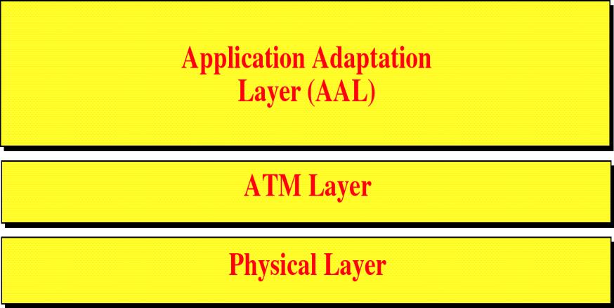 Layers AAL