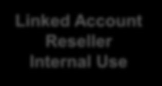 Identity & Access Management Consolidated Billing Account Management/Isolation Payor Account Linked