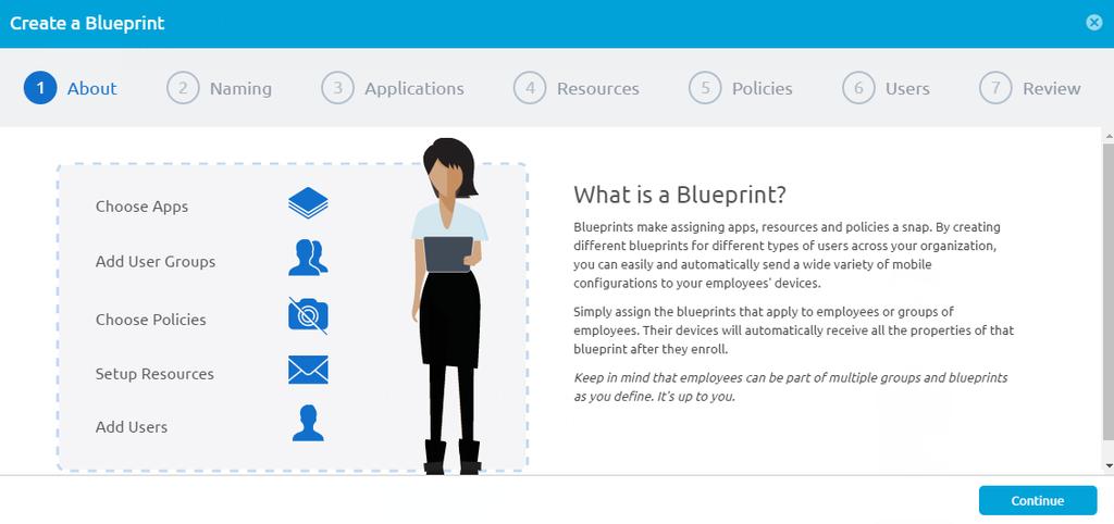 Chapter 3: Blueprints Blueprints Overview Blueprints are saveable, editable, reusable device configurations for your organization.