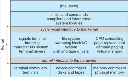 UNIX System