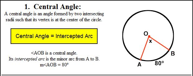 17. Circles: Equation of a circle: Example: Circle with center (2,-5), radius