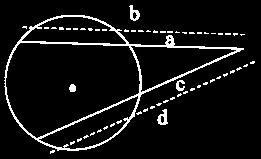 32. Secant - Secant Rule: (whole secant) (external part) = (whole secant) (external part) b a = d c 33.