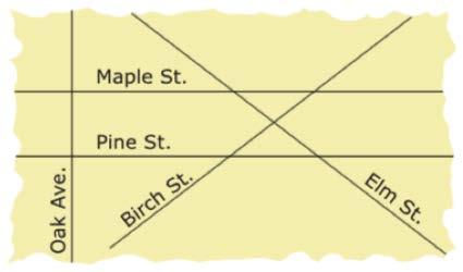 Question 1/7 Topic: Lines: Intersecting, Parallel & Skew 66 The diagram represents a portion of a small city. Maple Street and Pine Street run exactly east to west.