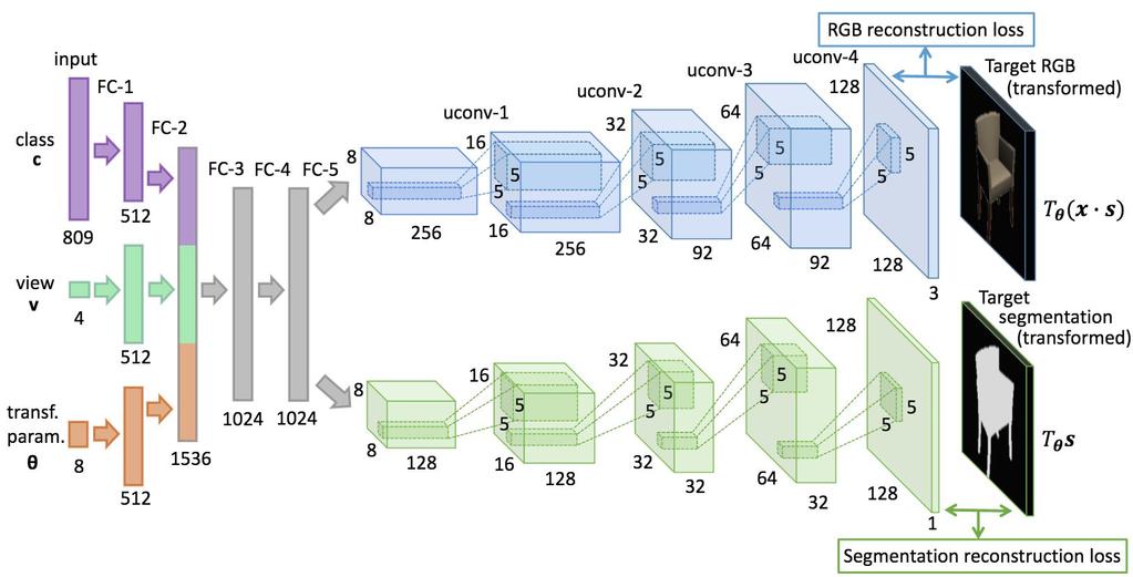 Comparison to Previous Architectures (2D + 3D) An