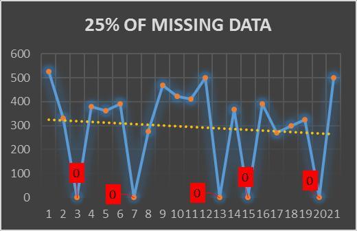 Represent the single instance of original datasets with 25% of missing M