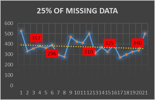 Figure 4: 25% of Missing data Figure 5.