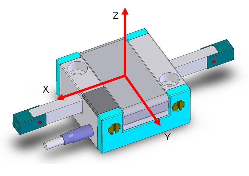 Figure 3: Mounting interfaces of NEXACT drive 1 Mounting interface (M2) for the moving part of the system 2 Ceramic rod 3 Holes (Ø 2.