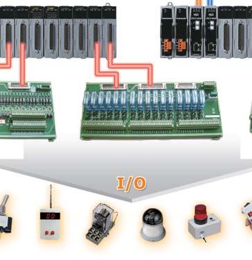 +0 ~ +30 VDC Power failure alarm by relay output Support IEC 63-3 standard Redundancy switchover time is about sec.