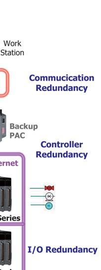 RS-408 Ethernet RS-408 Backup PAC COM2 LAN2 COM2 LAN RS-485 (D+,D-) RU-87P4 LAN2 LAN Main PAC Backup PAC COM2 RS-485