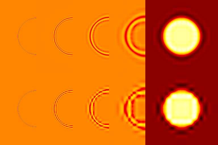 Figure 8: Wavelet and scaling function components at levels 1 to 4 of an image of a light circular disc on a