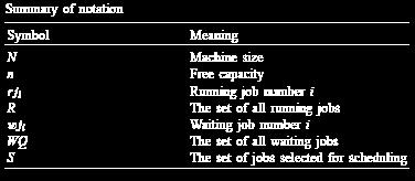 Notations Scheduler is invoked at t Machine runs jobs R = {rj 1, rj 2,,rj r } each with 2 attributes: Size Estimated remaining time, rem Machine s free