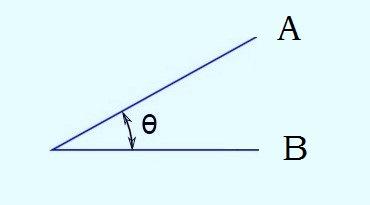 height of a point relative to some reference point Angle