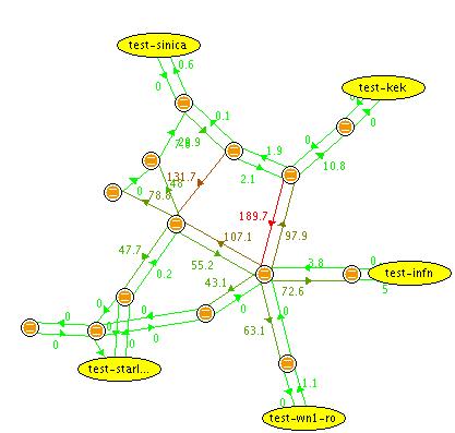 Routers NETWORKS AS Iosif