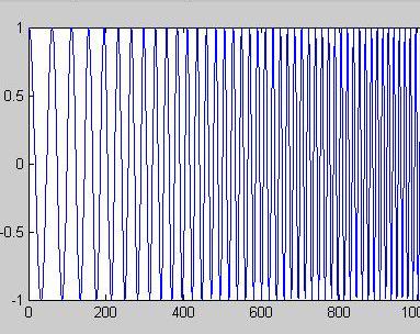 Wavelet Transform Provides the time-frequency representation Capable of providing the time and frequency information simultaneously
