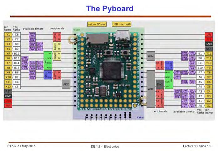 The Pyboard further add to the ST Micro chip by adding an accelerometer, a MicroSD card reader, all sort of power regulation and protection circuits.