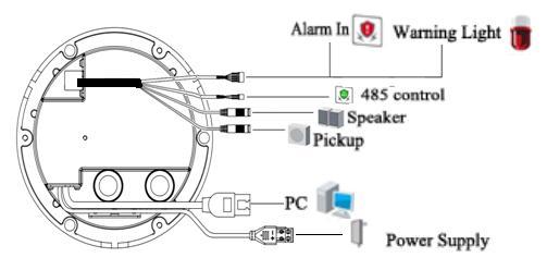 Installation Manual of Network Camera 15 Figure 3-15 Overview Table 3-2 Description No. Description 1 Video output interface 2 LINK: Indicator is solid yellow when network is connected.
