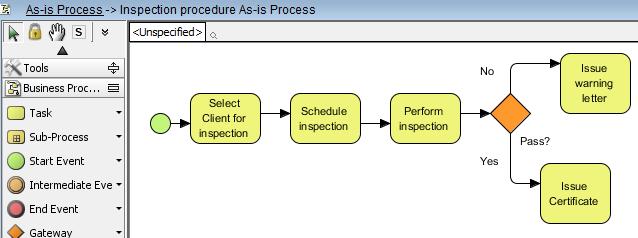 Name the diagram as Inspection procedure As-is Process and develop a inspection procedure