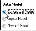Data modeling (ERD) Entity relationship diagram (ERD) can be used to demonstrate the conceptual, logical and physical data structure of a database. Let see how to develop a conceptual model. 1.