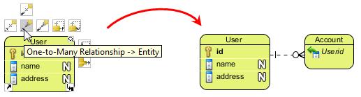 Select Conceptual Model which is on the top right corner of the diagram pane when the new ERD is opened. 2. Select Entity on the diagram toolbar and drag it to the diagram. Name it as User.