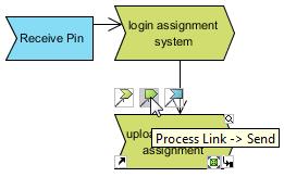 Name the newly created process as login assignment system. Repeat the previous step to create another process upload completed assignment. 4.