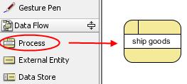 Taking Consignment as an example: 1. Press on Process from the diagram toolbar and drag it on the diagram pane. Name the newly created process as ship goods. 2.