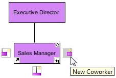 2. Name the newly created subordinate as Sales Manager.