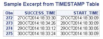 PUBLICTYPE shows the type of the metadata object (report, exploration, job, etc.). METADATAUPDATED shows a datetime stamp for the last time the object was updated.