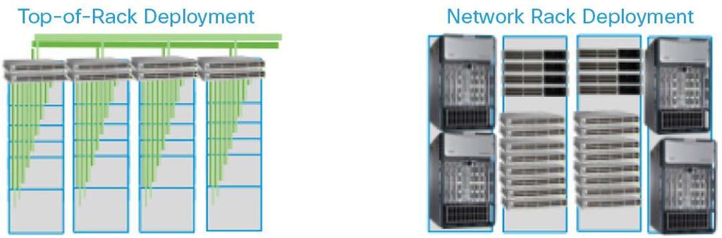 Airflow Options The Cisco Nexus 2200 chassis provide a choice of standard airflow and reversed airflow to enable optimization for top-of-rack (ToR) or network rack deployments (Figure 2). Figure 2.