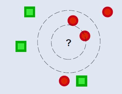 The solution to the ε- approximate nearest neighbor search is a point or multiple