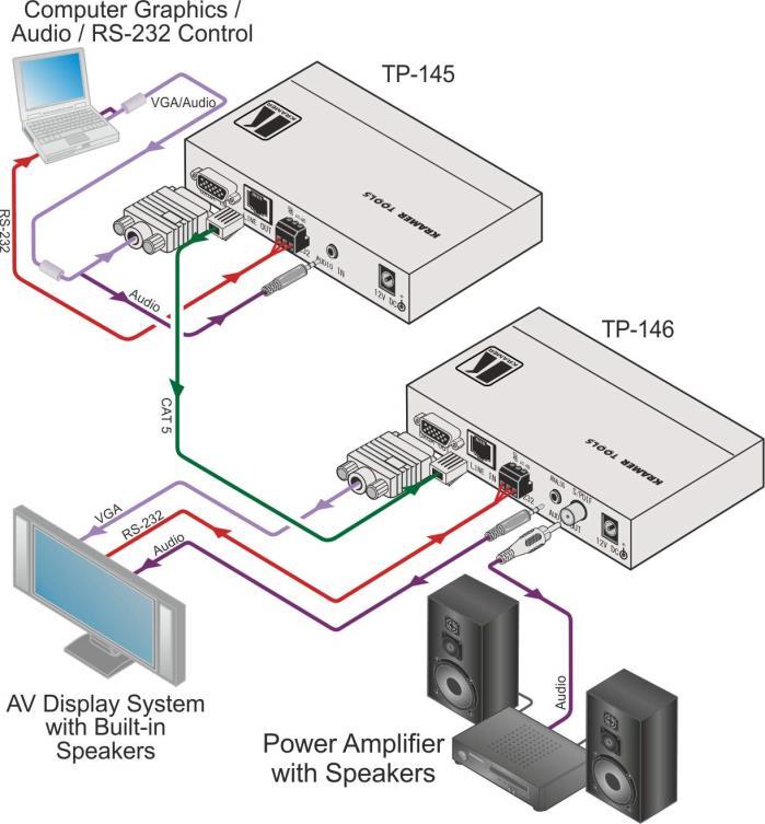 4. Connect the power adapter to the power socket on the TP-145 and/or TP-146 (if needed), and connect the adapter(s) to the mains electricity. 5.