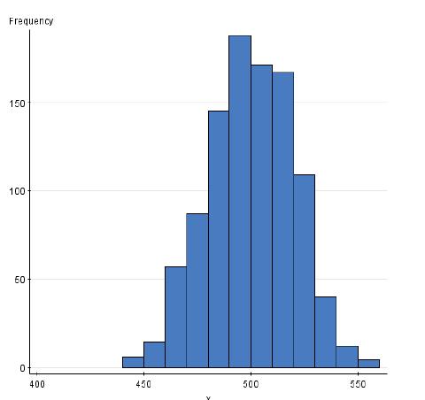 Examples: Histogram and the nscores plot for data generated