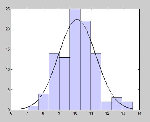 Density Curves A density curve is a smooth approximation to the irregular bars of a histogram. Density curve is a curve that is always on or above the horizontal axis.