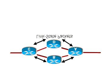 Link-State Routing Protocols, Cisco