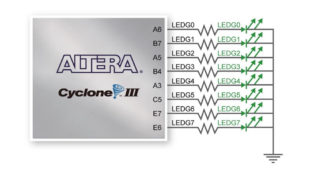 Figure 3-5 Connections between the LEDs and Cyclone III FPGA 3.