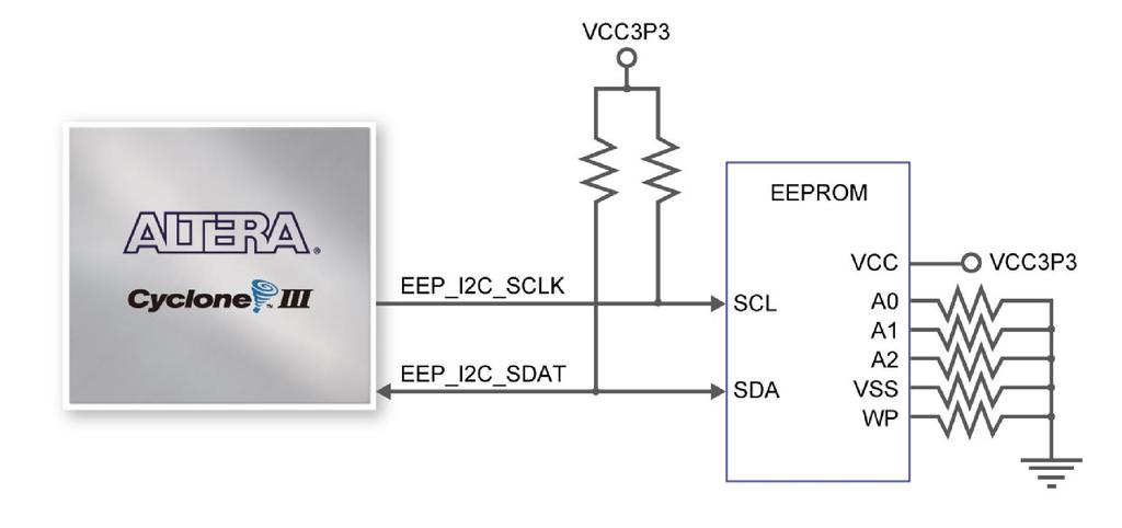 3.5 I2C Serial EEPROM A 2Kbit Electrically Erasable PROM (EEPROM) is equipped on the tnano which is configured through a 2-wire serial interface.