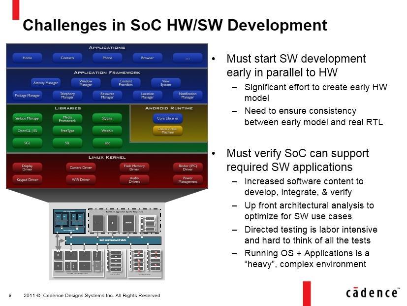 November 2011 SoC Integration Challenges are the next frontier Ensuring new design IP correct by construction Automation for common SoC components like Interconnect