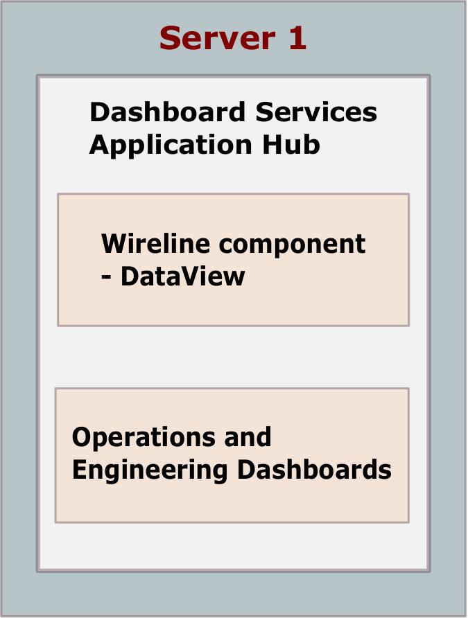 Hub. WirelessWireline mode v Wireline and Wireless components deployed on