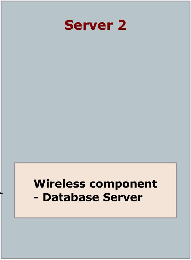 The three installation modes are as follows: WirelessOnly WirelineOnly WirelessWireline Installation options that are aailable for different installation modes are as shown: Note: All these