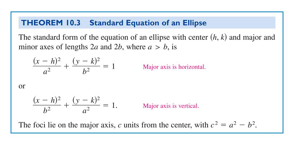Ellipse-locus of points A ellipse is the set of all points ( x, y) the sum of whose distances from two distinct fixed points called foci is constant.