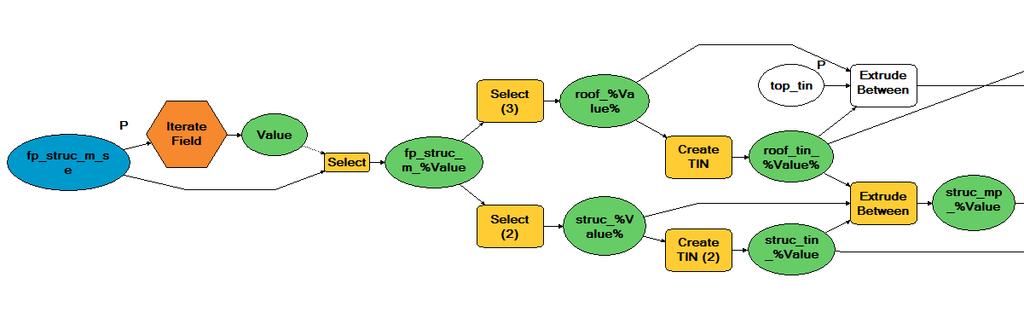 Figure 14: Area_Sub Model first part (ArcGIS model builder) Figure 15: Area_Sub Model second