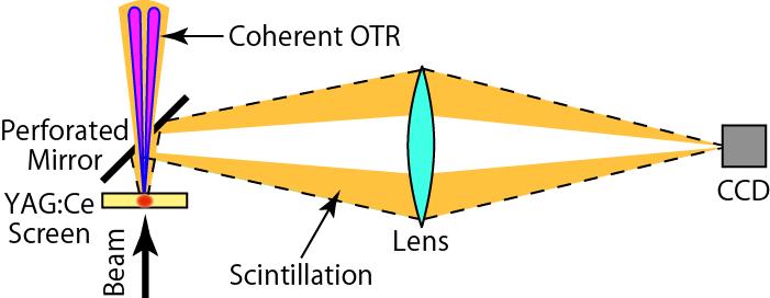 Perforated Mirror for COTR reduction With flare Φ 3 mm