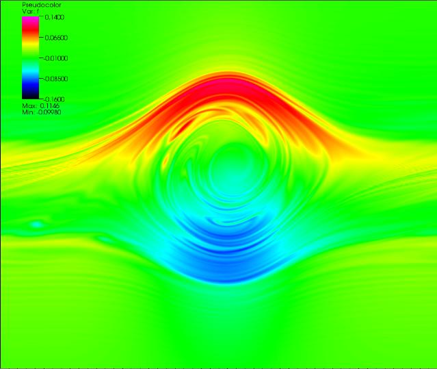 Adaptation to non-uniform grid application to KEEN wave KEEN wave simulation on uniform grid FIGURE: f (1000, x, v) f 0 (x, v), t = 0.05.