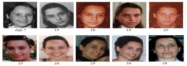 Figure 1. Example images showing intra-subject variations (e.g., pose, illumination, expression, and aging) for one of the subjects in the FG-NET database [9]. II.