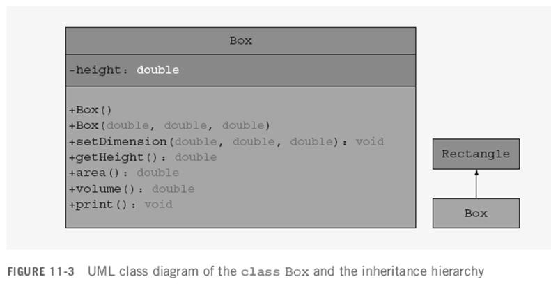 UML Class Diagram: class Rectangle UML Class Diagram: class Box ١٣ ١٤ Defining Constructors of the Subclass Call to constructor of superclass Must be first statement Specified by: super parameter