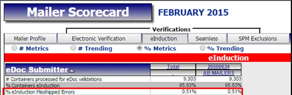 display the correct assessment amount for Zone Discount, EPD, and Misshipped verification errors (see figure 24 below).