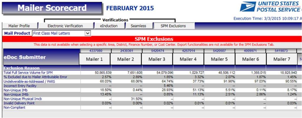 The mail products that appear in the drop-down list are determined by the products that were excluded from SPM during the month for which the Scorecard report has been run.
